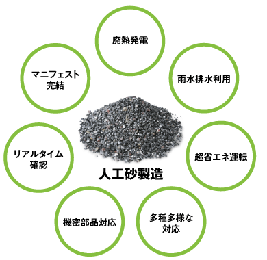 人工砂製造の特徴